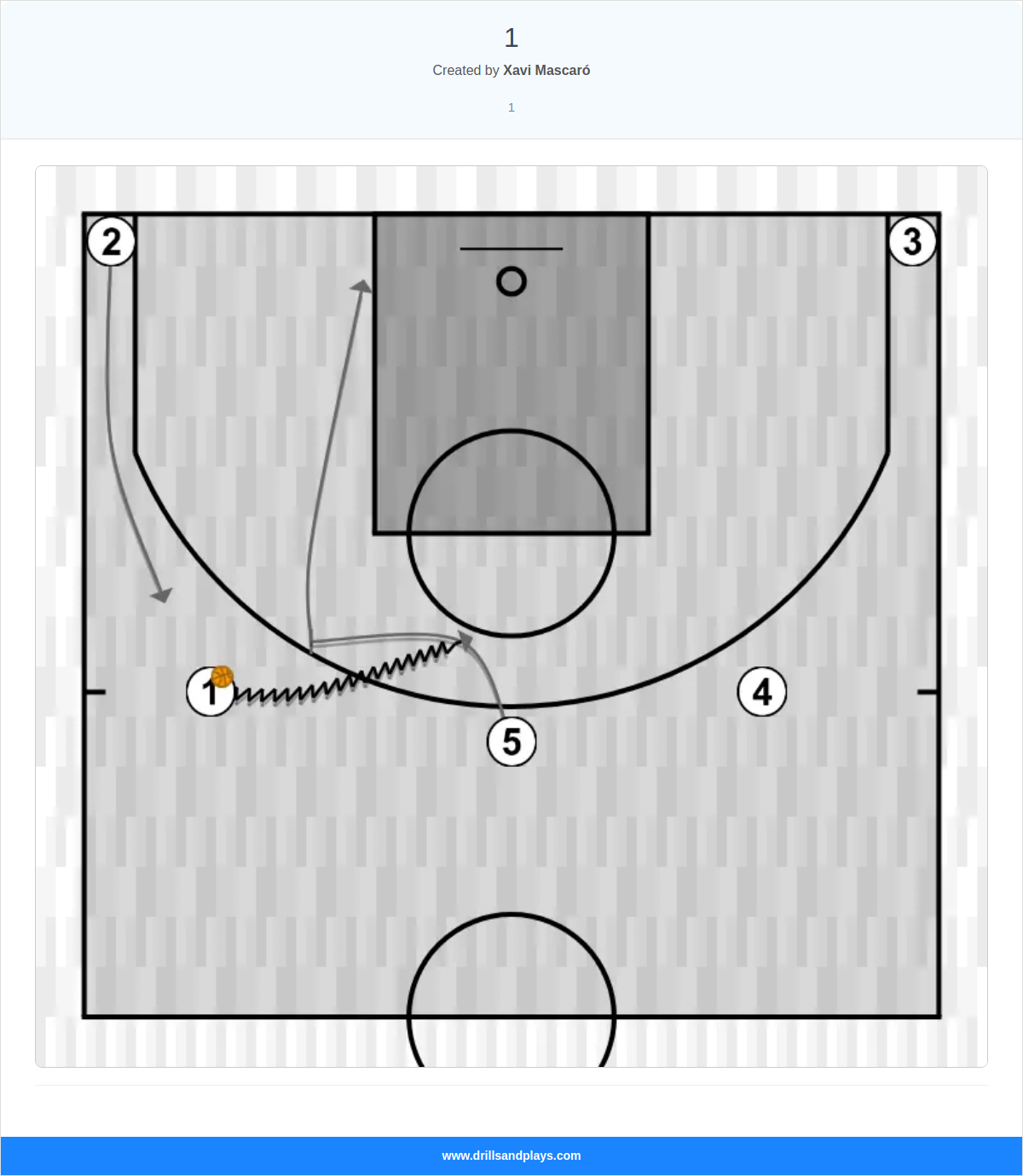 Basketball play 1