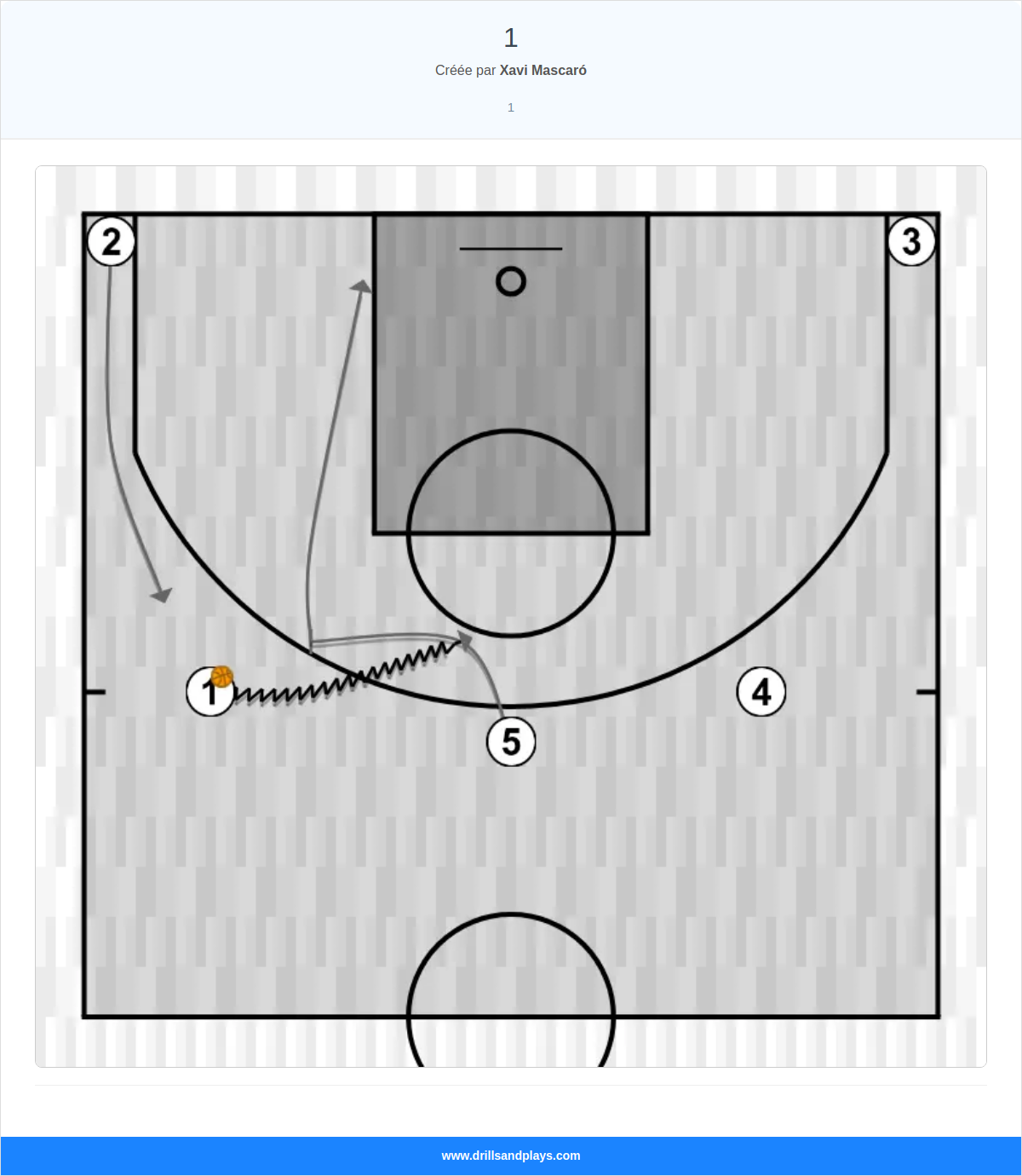 Jeux de basket-ball 1