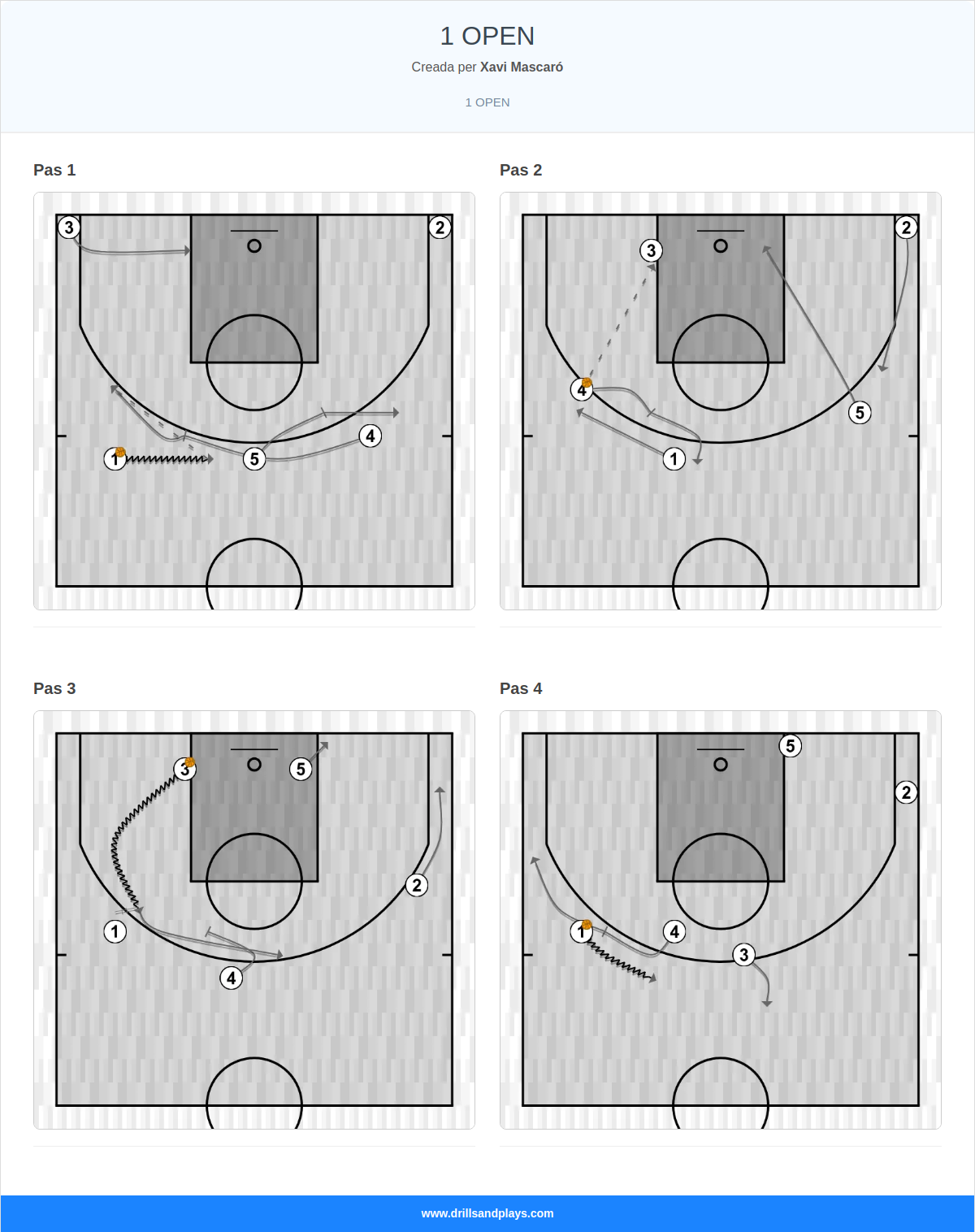 Jugada de bàsquet 1 open