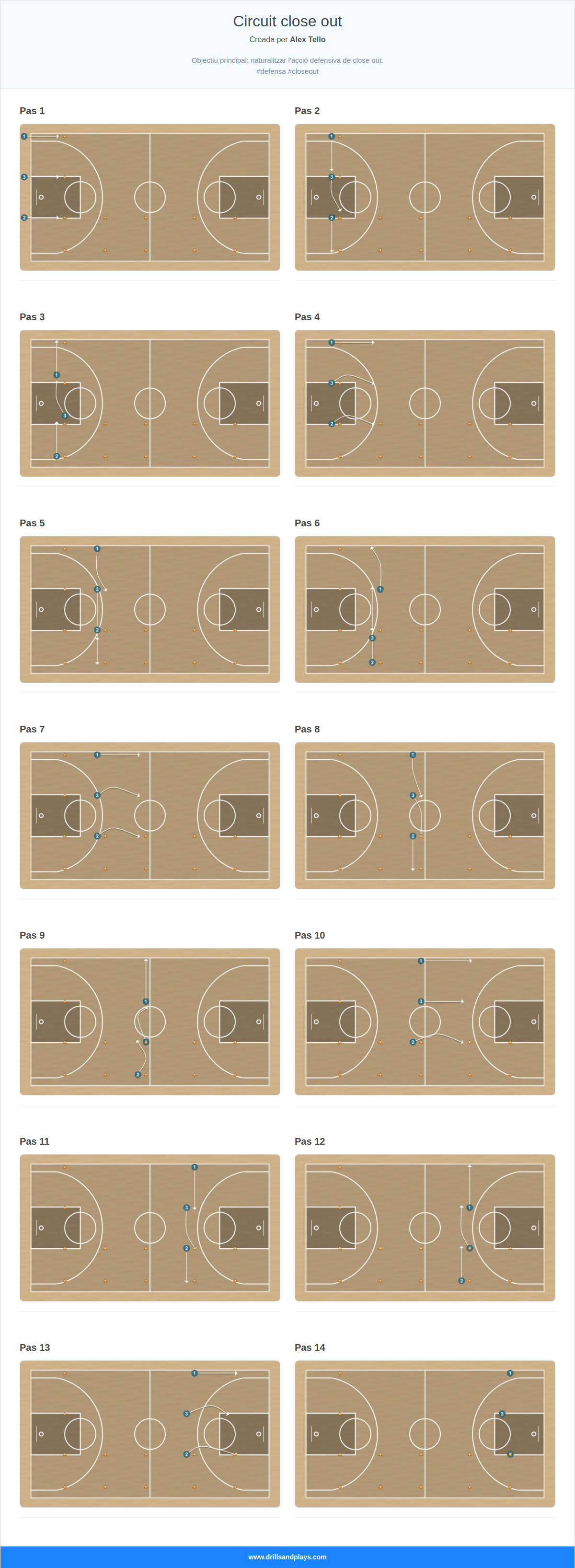 Exercici de bàsquet circuit close out