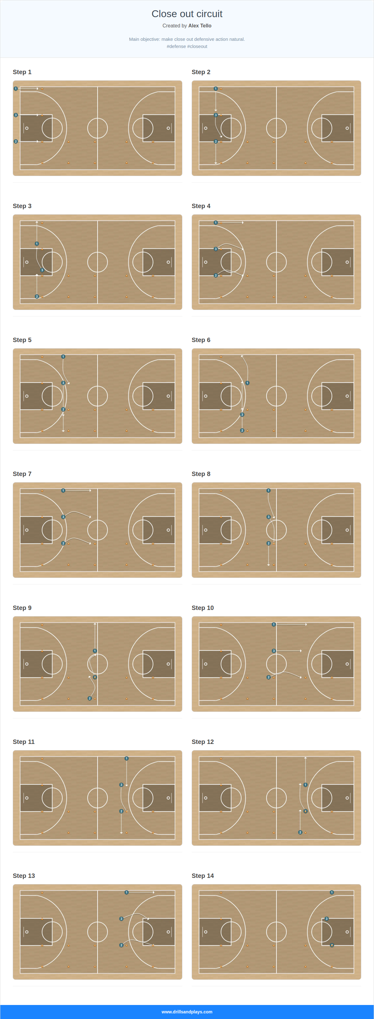 Basketball drill close out circuit