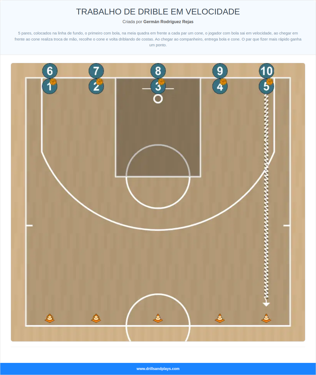 Exercício de basquete trabalho de drible em velocidade