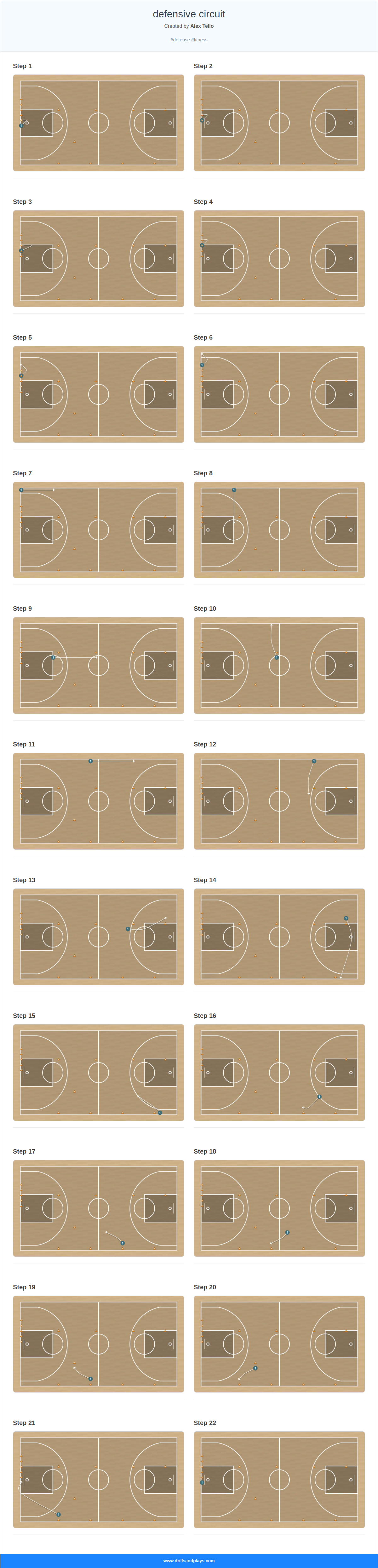 Basketball drill defensive circuit