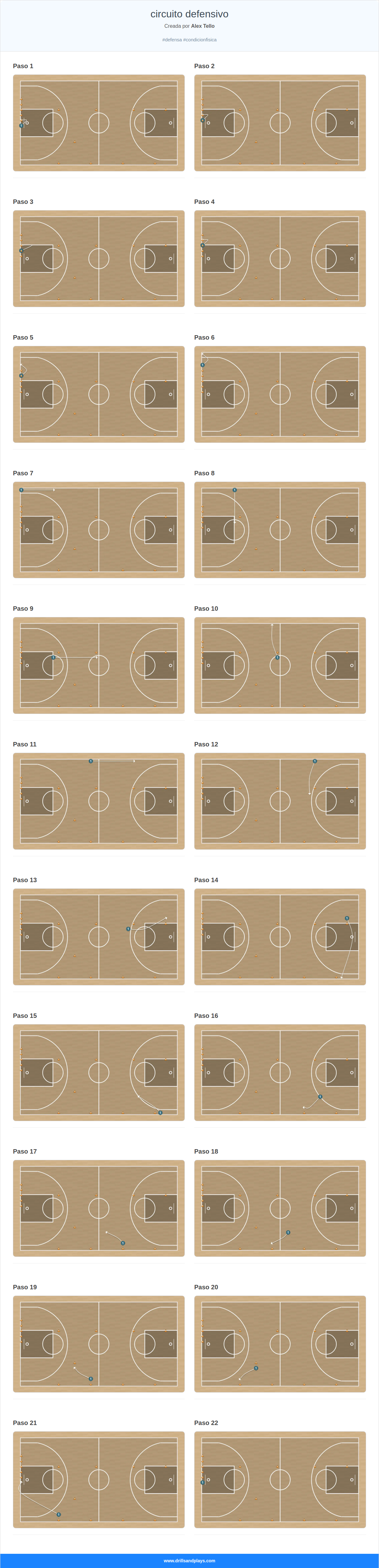 Ejercicio de baloncesto circuito defensivo