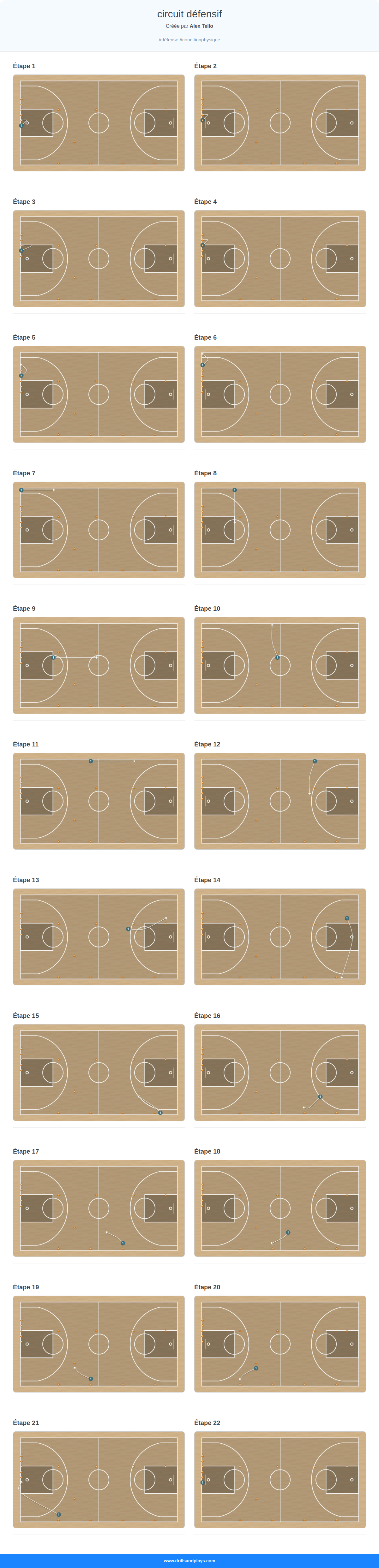Exercices de basket-ball circuit défensif