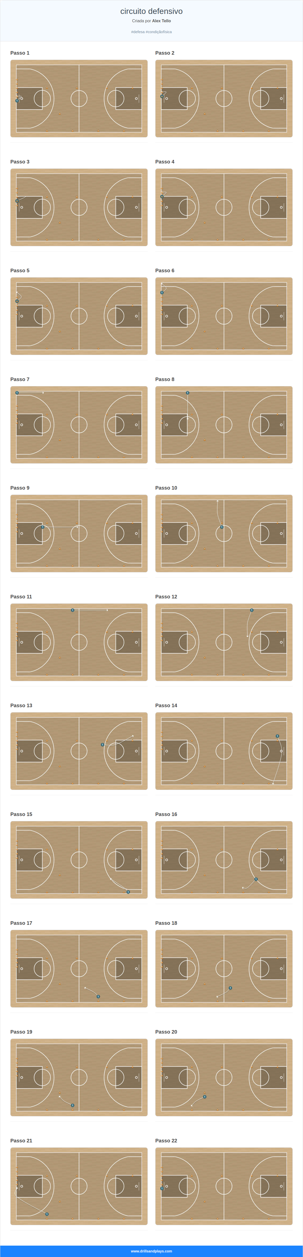 Exercício de basquete circuito defensivo