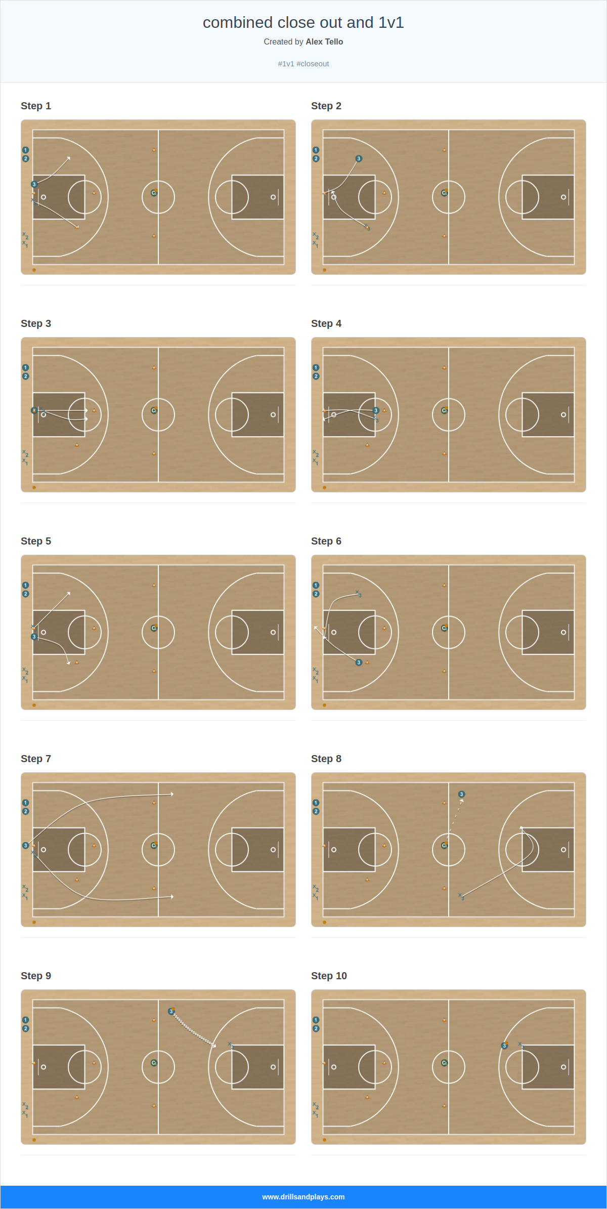 Basketball drill combined close out and 1v1