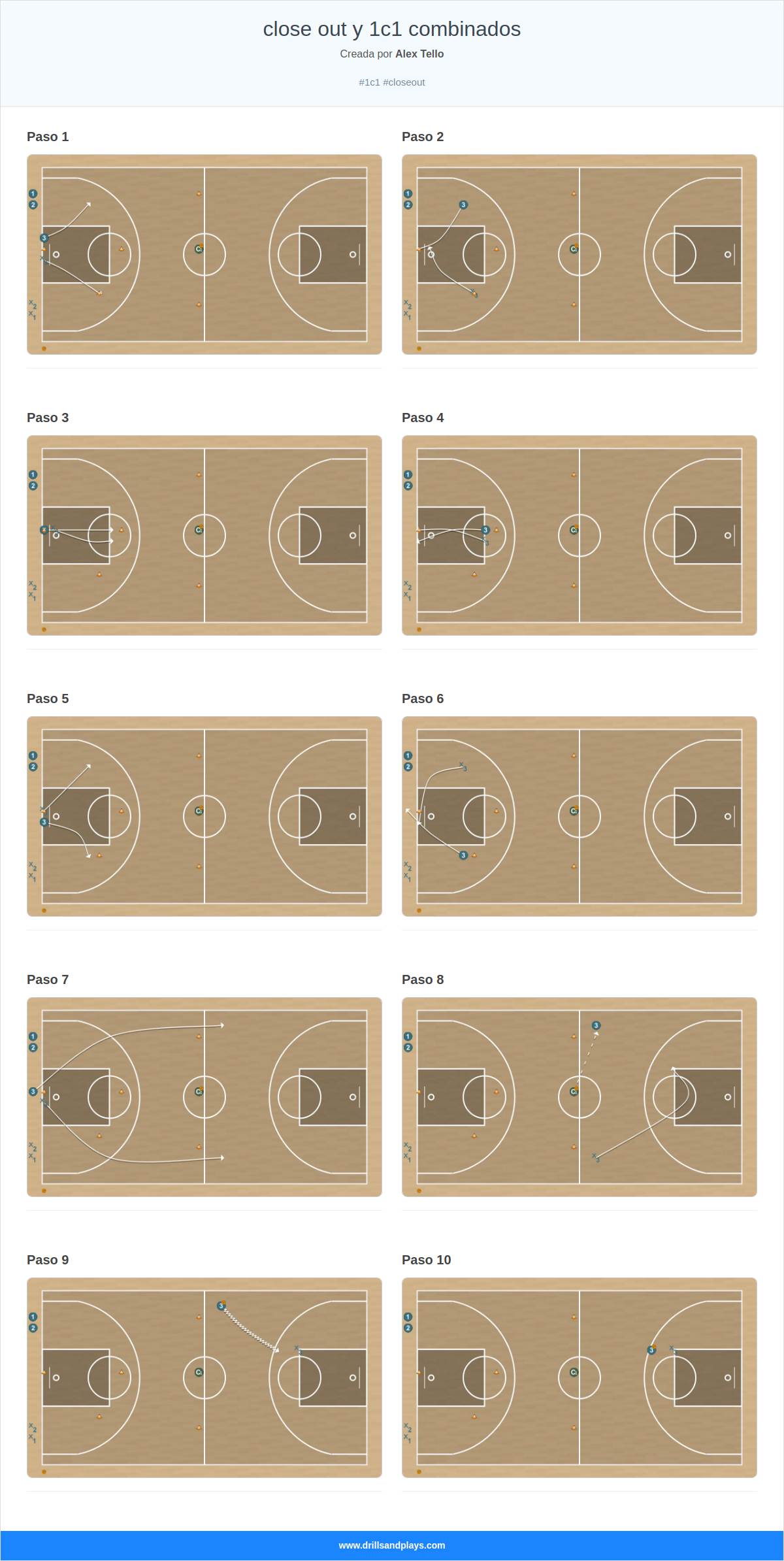 Ejercicio de baloncesto close out y 1c1 combinados
