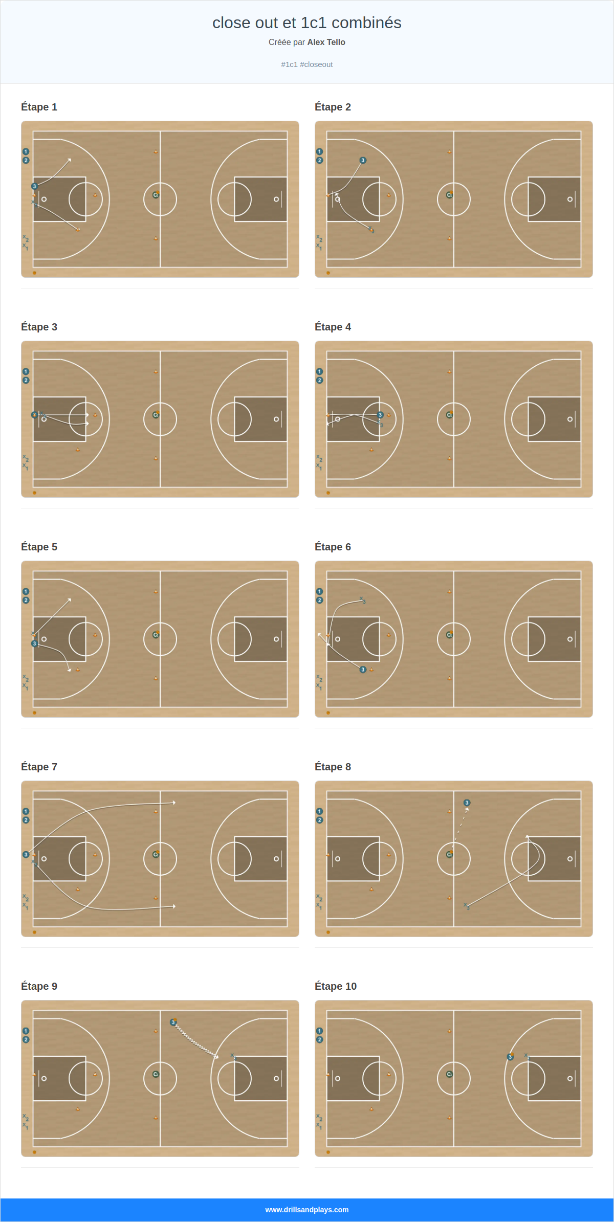 Exercices de basket-ball close out et 1c1 combinés