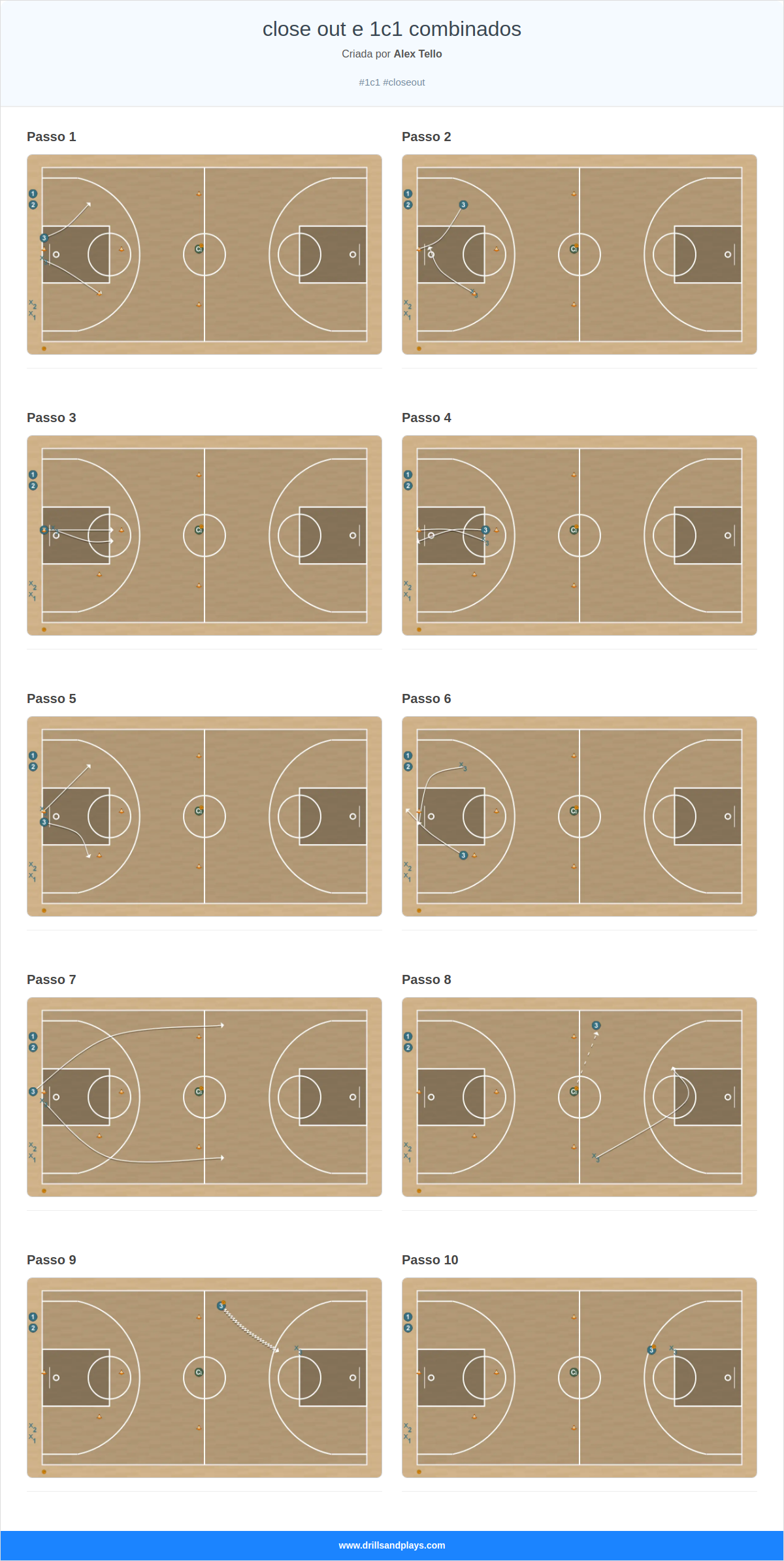 Exercício de basquete close out e 1c1 combinados