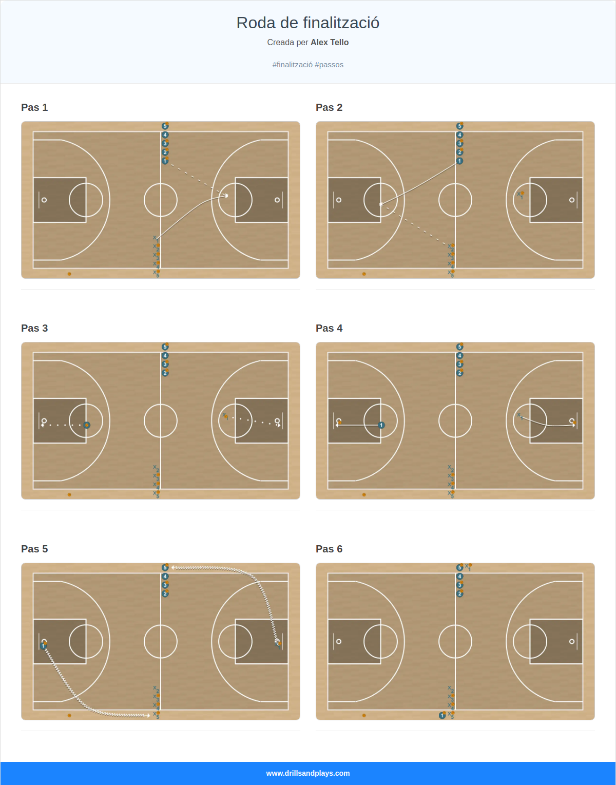 Exercici de bàsquet roda de finalització