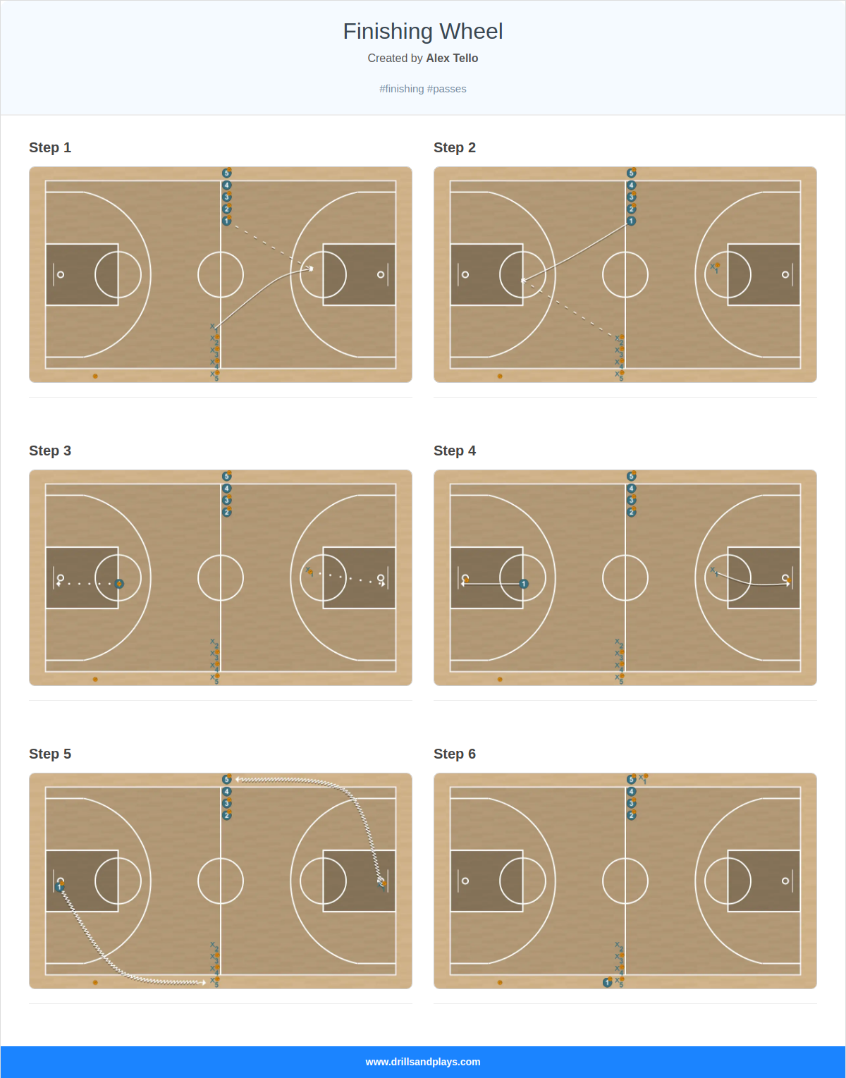 Basketball drill finishing wheel