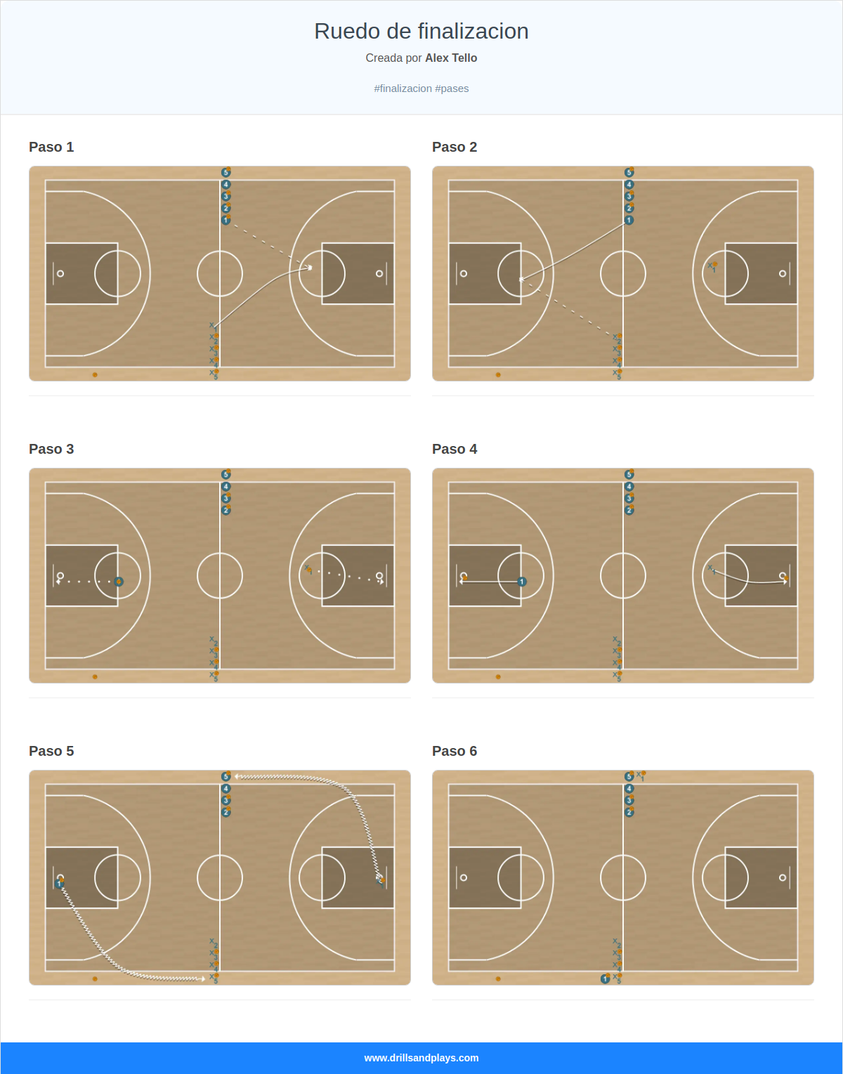 Ejercicio de baloncesto ruedo de finalizacion