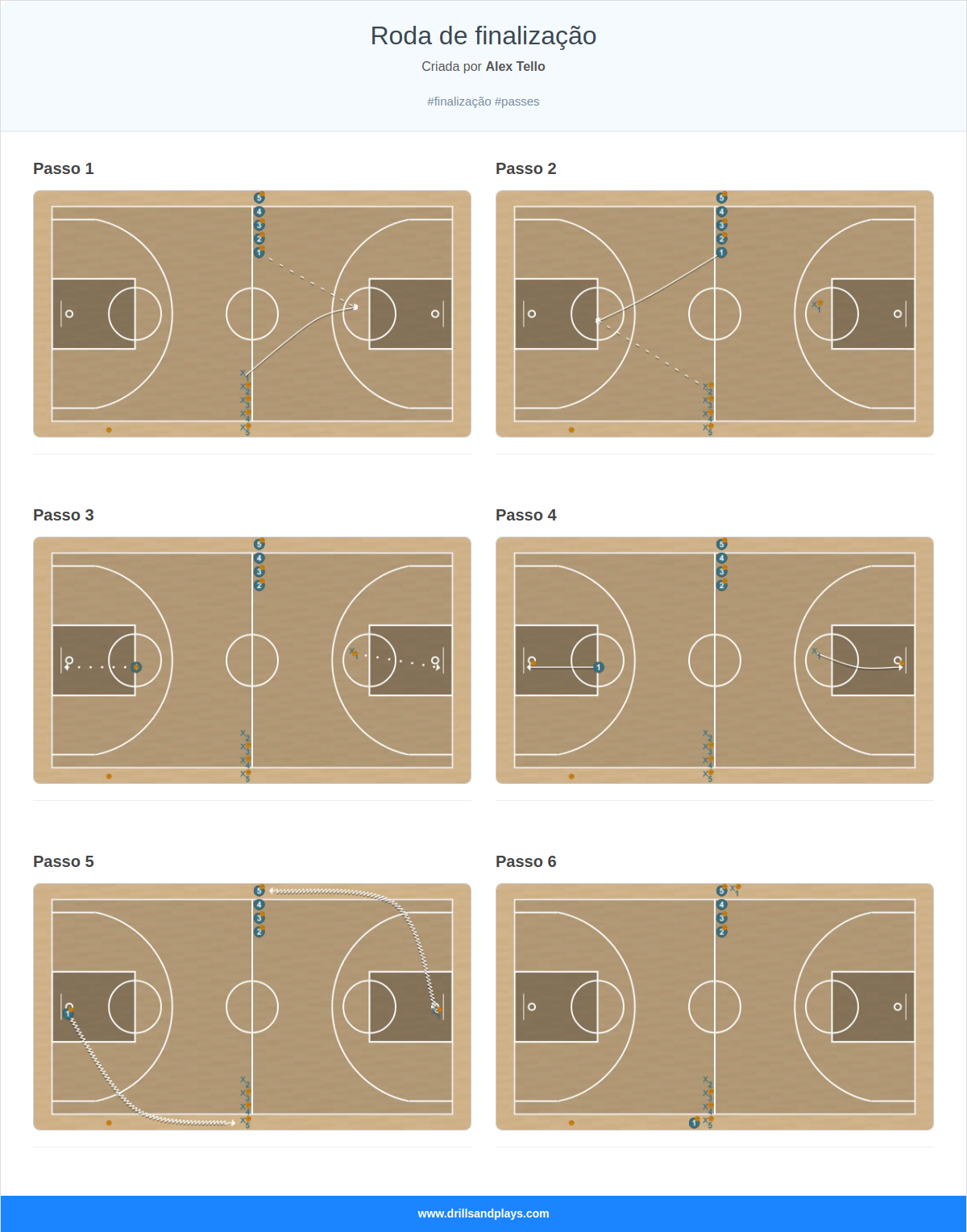 Exercício de basquete roda de finalização