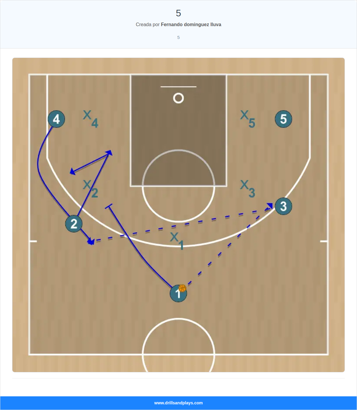 Jugada de baloncesto 5