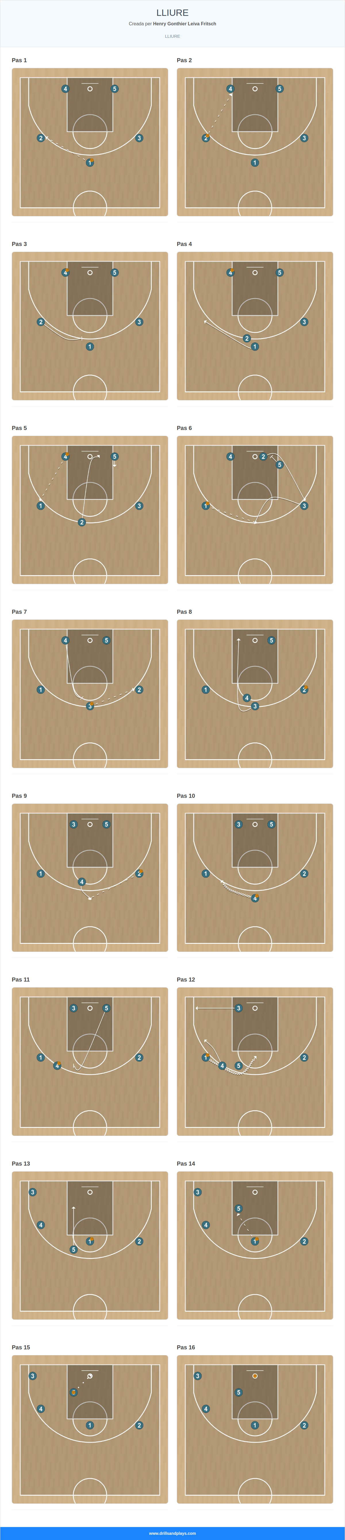 Jugada de bàsquet lliure