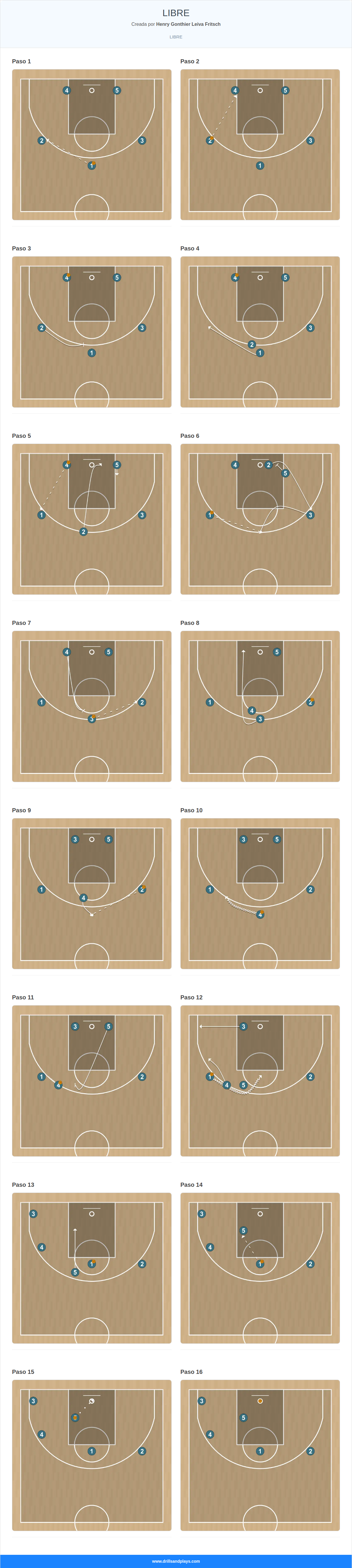 Jugada de baloncesto libre