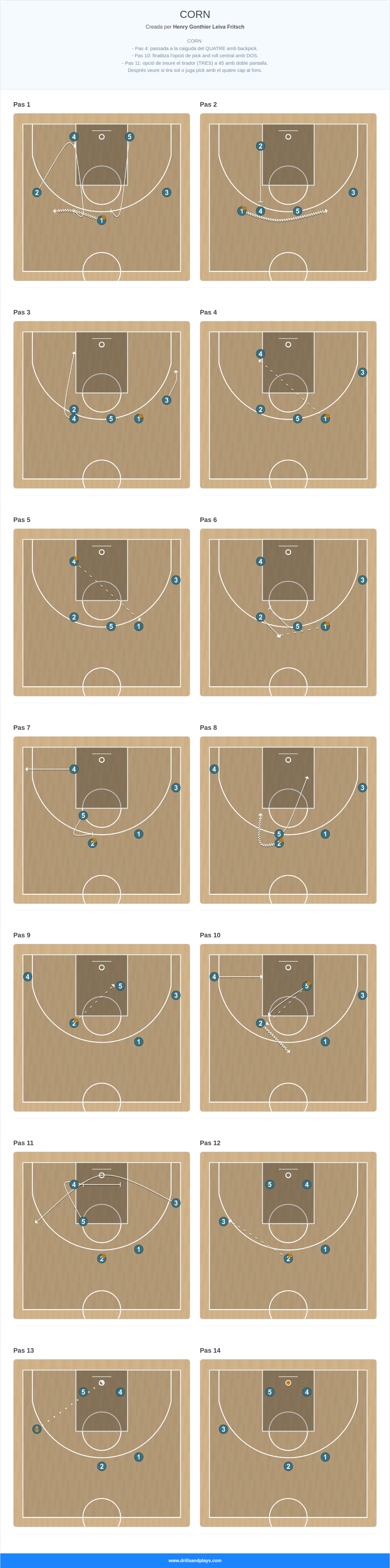 Jugada de bàsquet corn