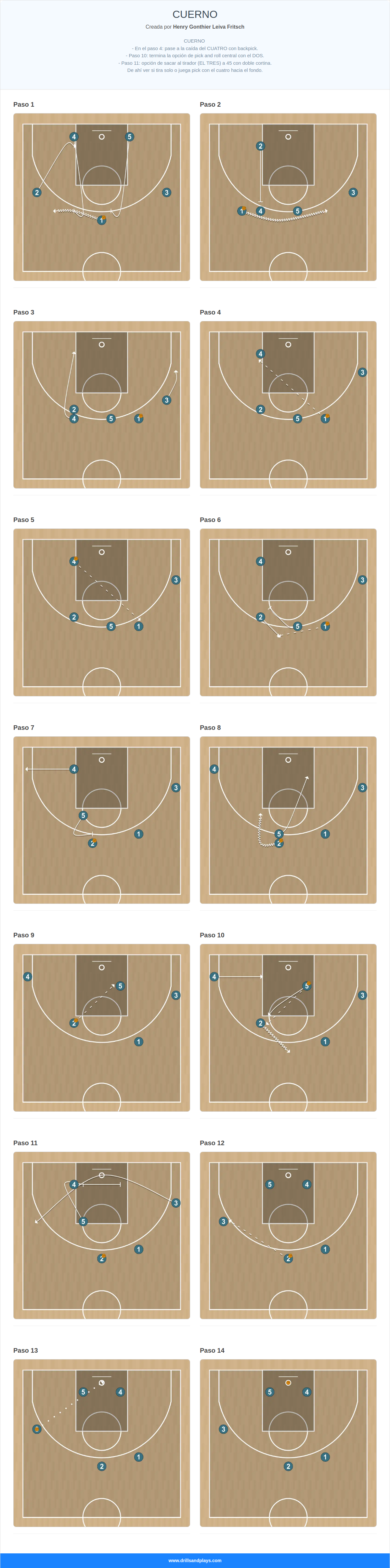 Jugada de baloncesto cuerno