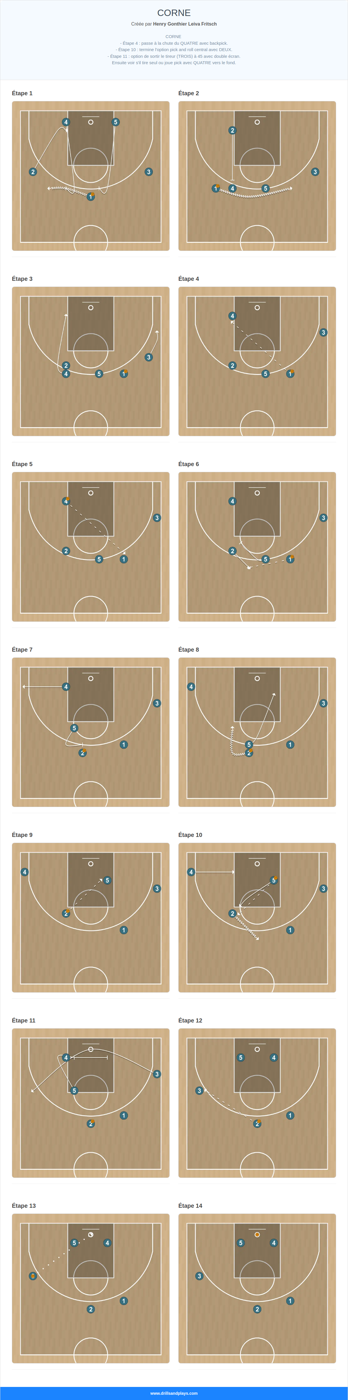 Jeux de basket-ball corne