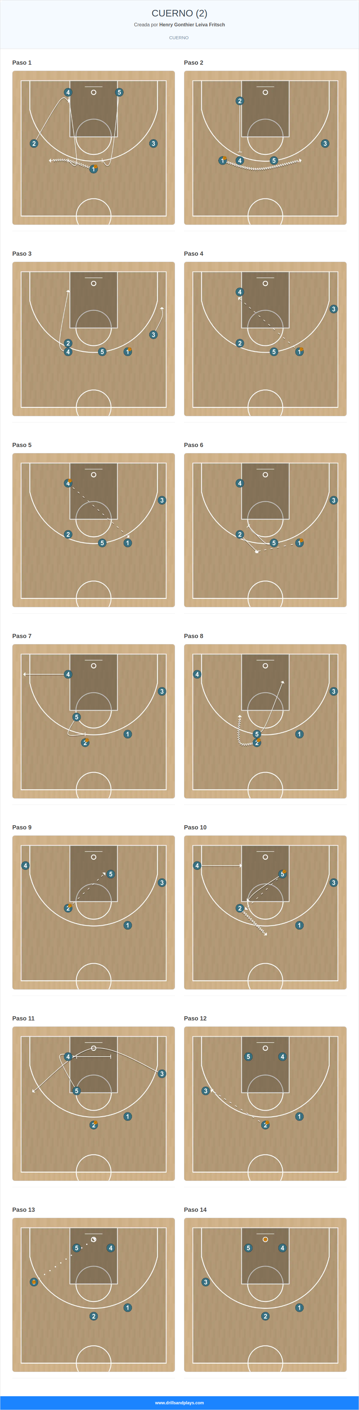 Jugada de baloncesto cuerno  (2)