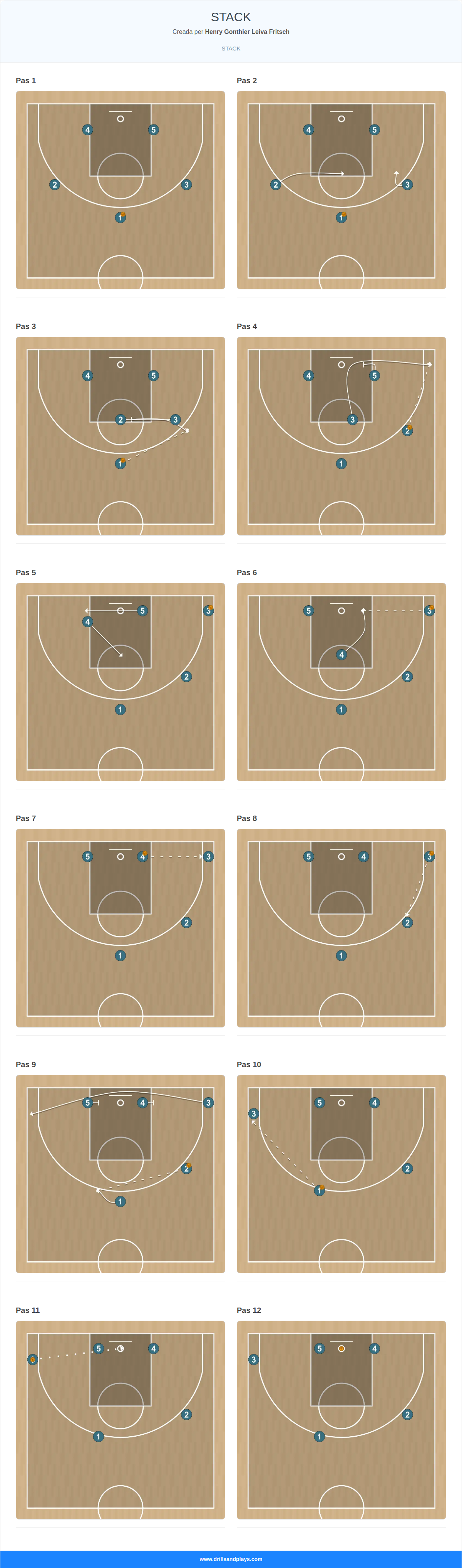 Jugada de bàsquet stack