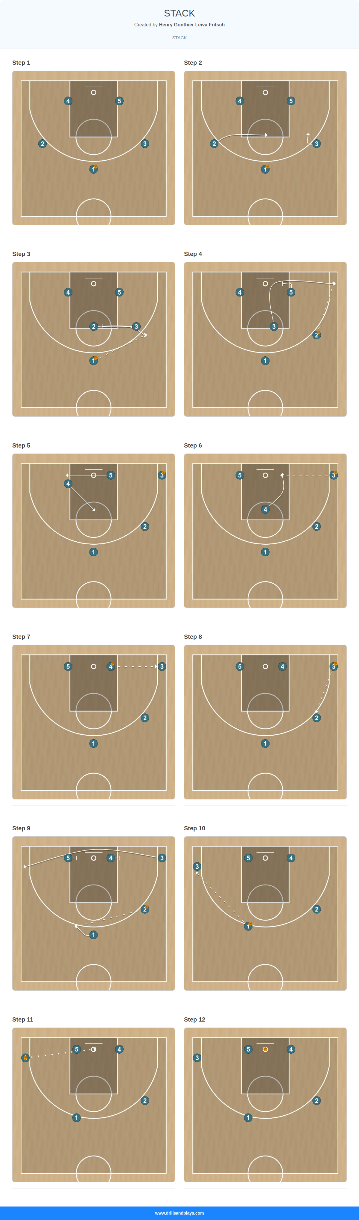 Basketball play stack