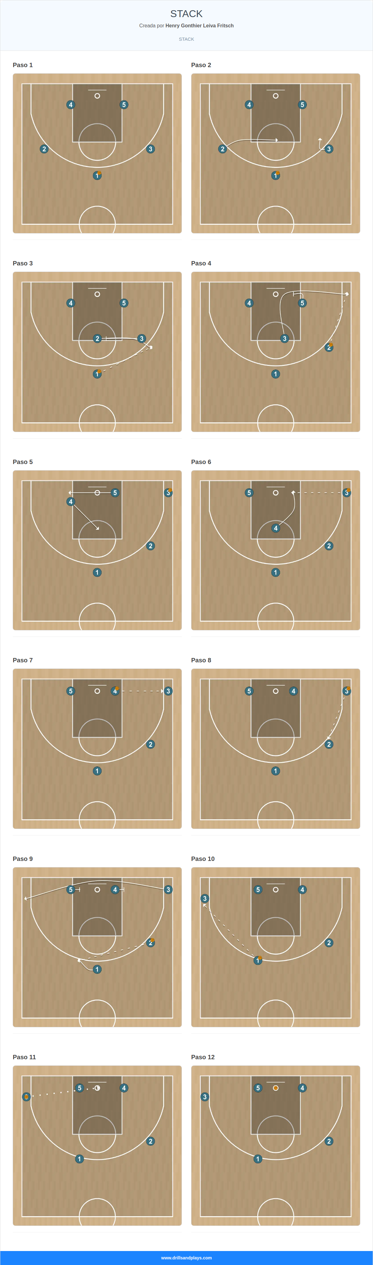 Jugada de baloncesto stack