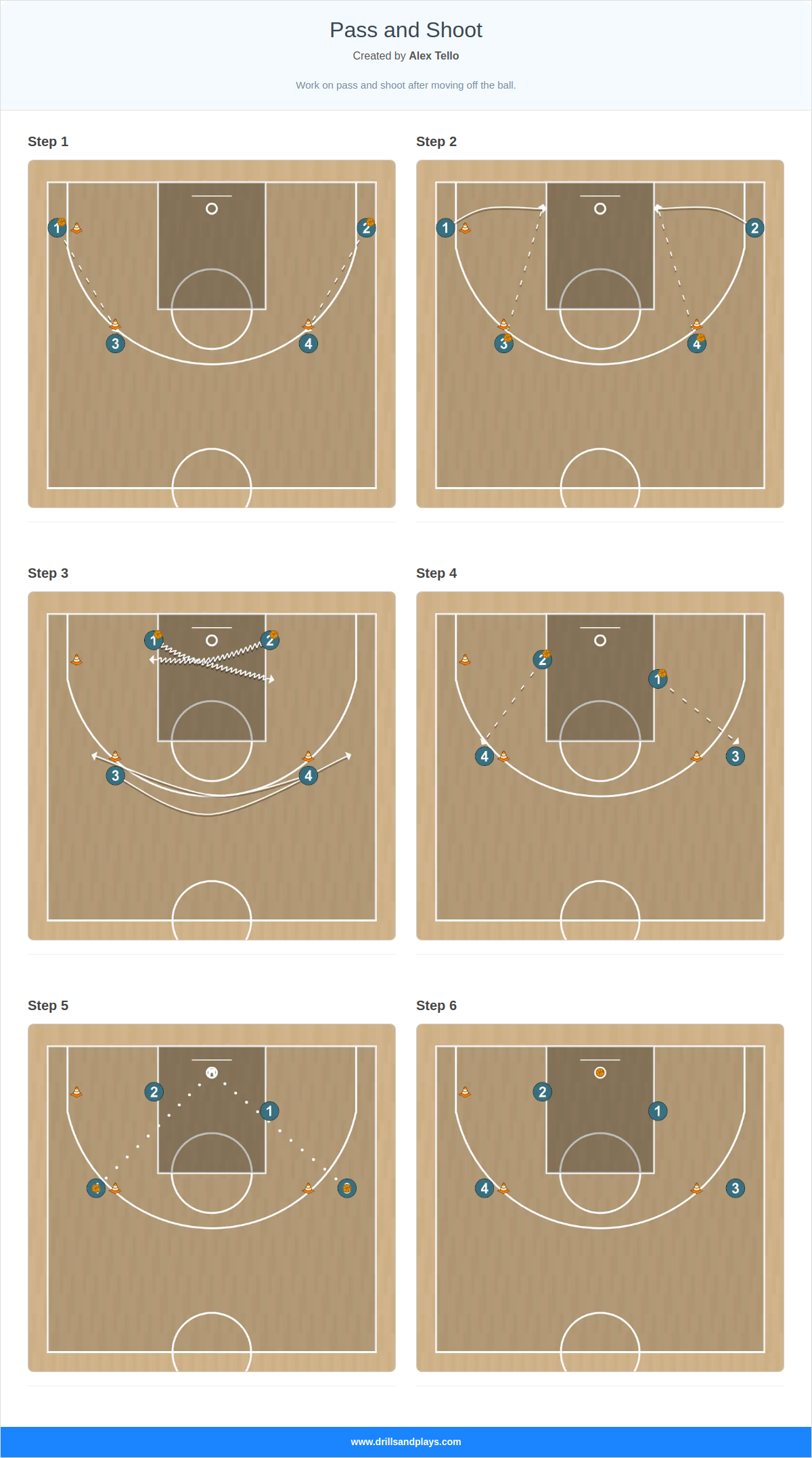 Basketball drill pass and shoot