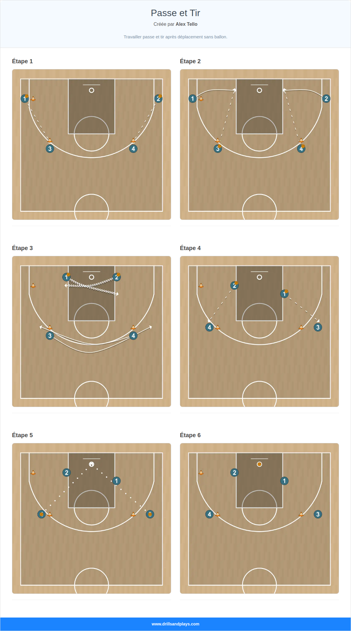 Exercices de basket-ball passe et tir