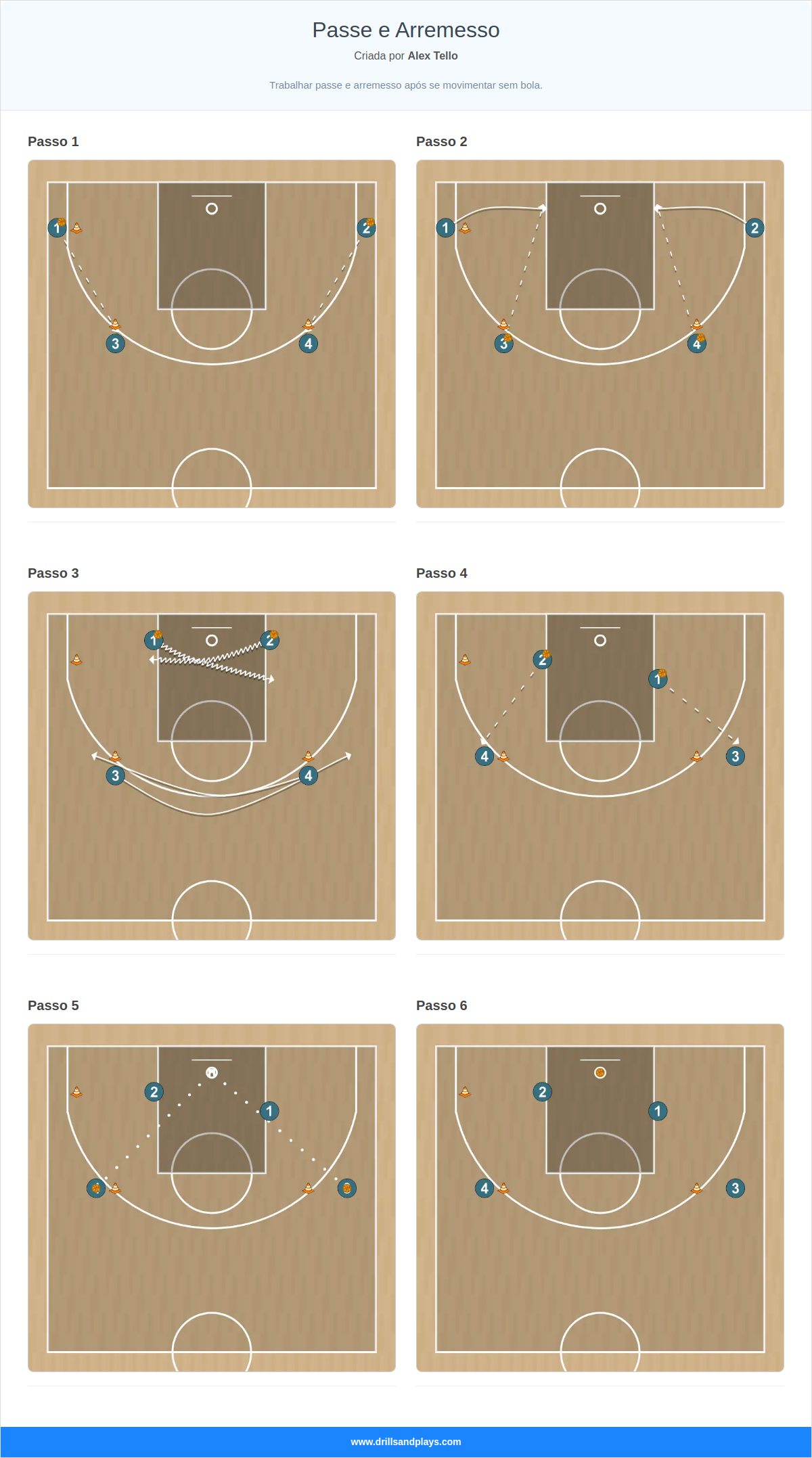 Exercício de basquete passe e arremesso