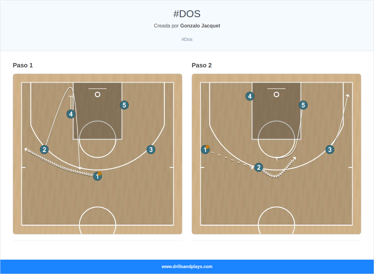 Jugada de baloncesto #dos