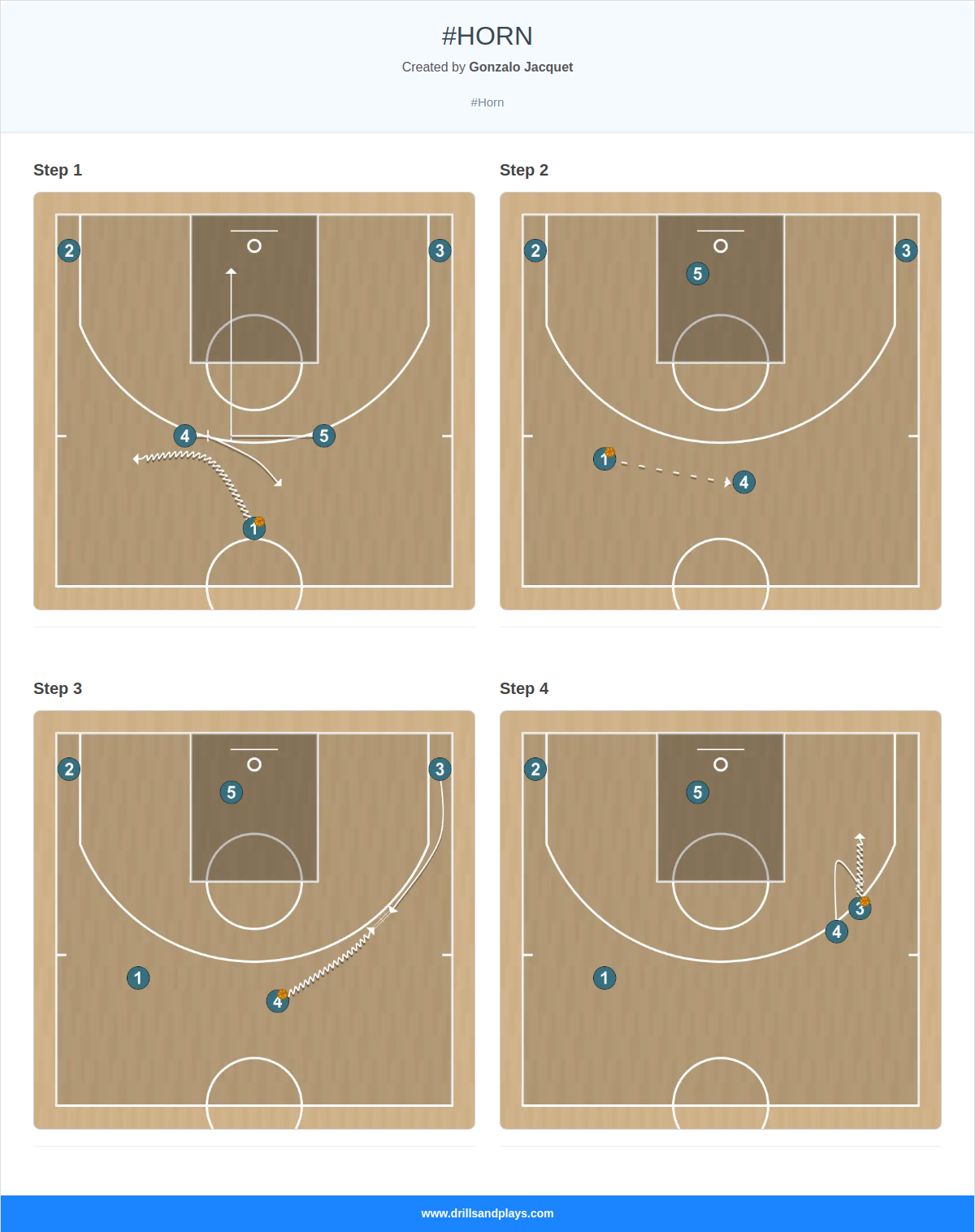 Basketball play #horn