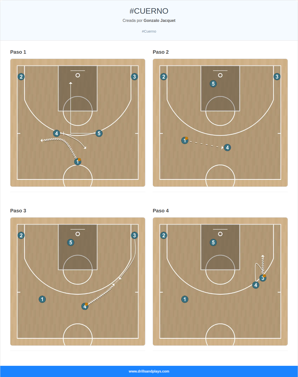 Jugada de baloncesto #cuerno