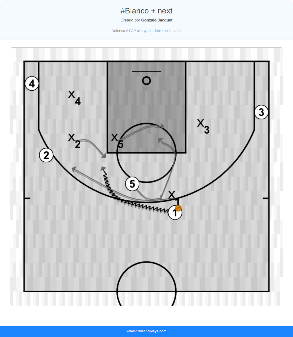 Jugada de baloncesto #blanco + next