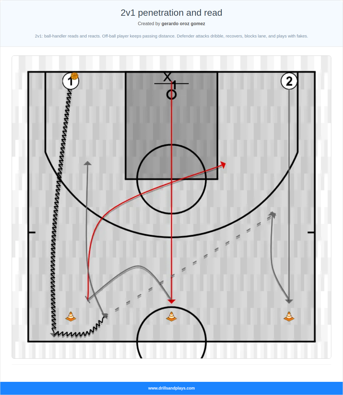 Basketball drill 2v1 penetration and read