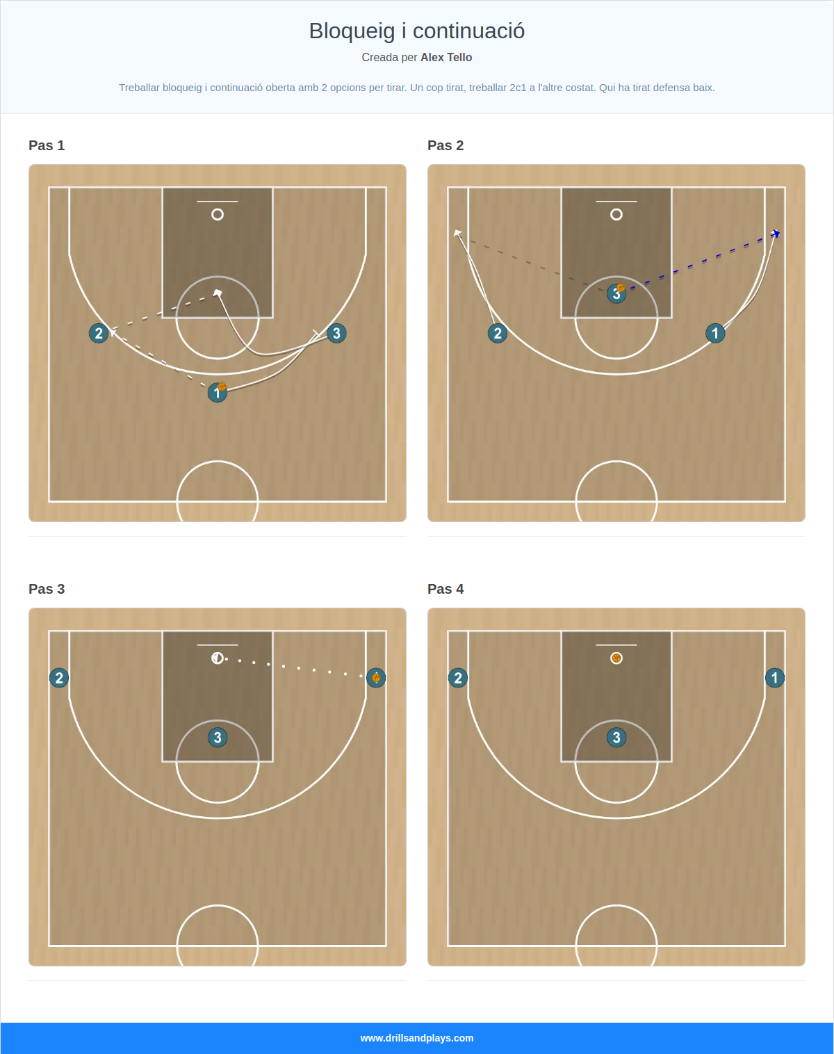Jugada de bàsquet bloqueig i continuació