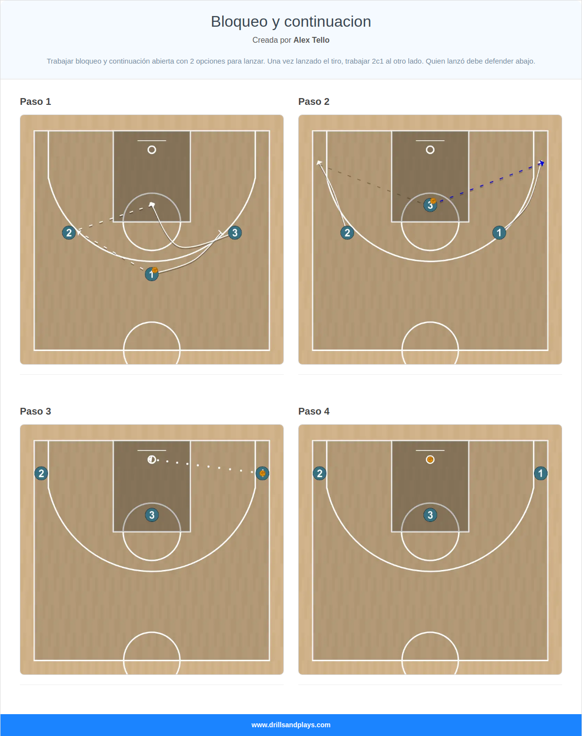 Jugada de baloncesto bloqueo y continuacion