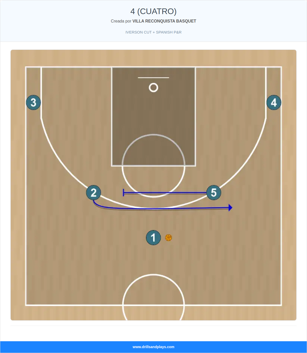 Jugada de baloncesto 4 (cuatro)