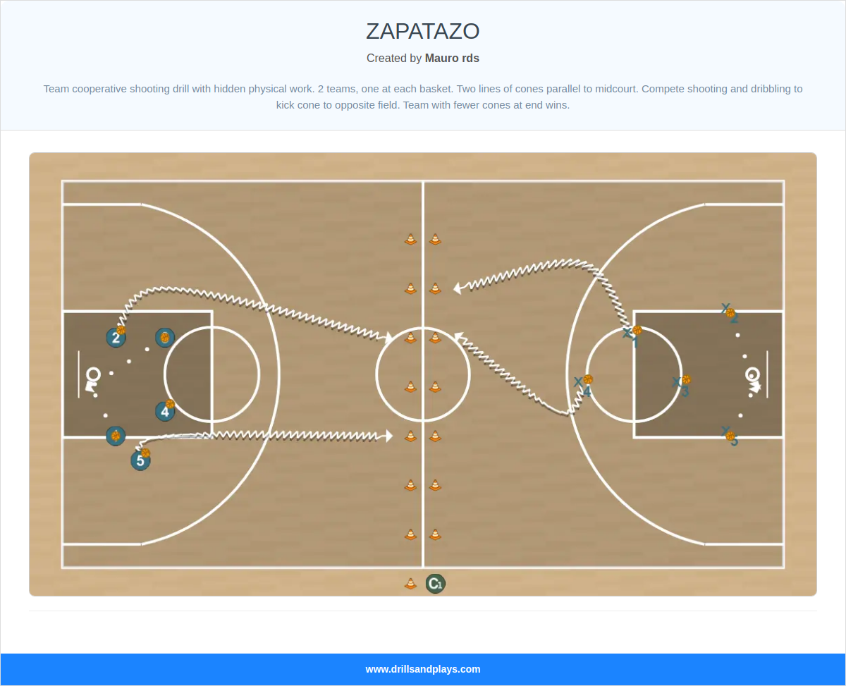 Basketball drill zapatazo