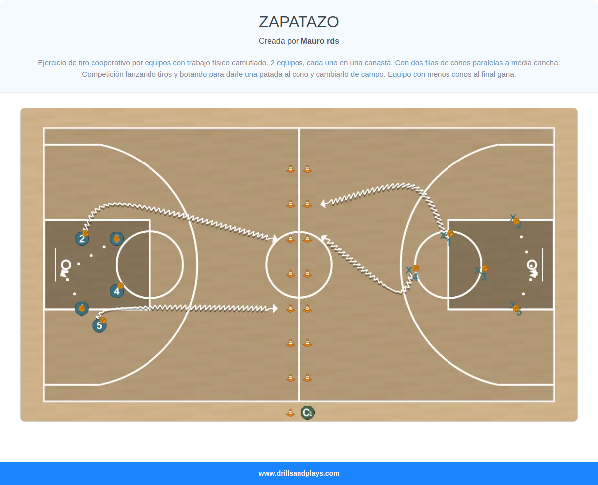 Ejercicio de baloncesto zapatazo