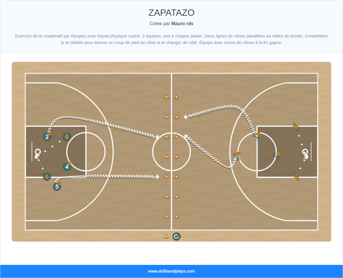 Exercices de basket-ball zapatazo