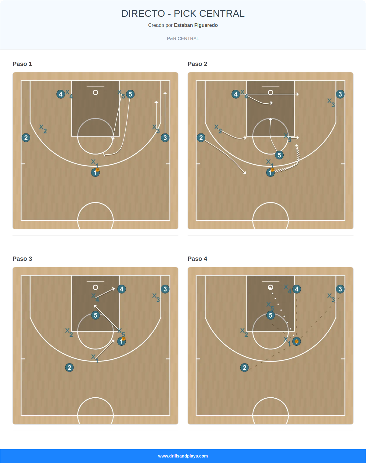 Jugada de baloncesto directo - pick central