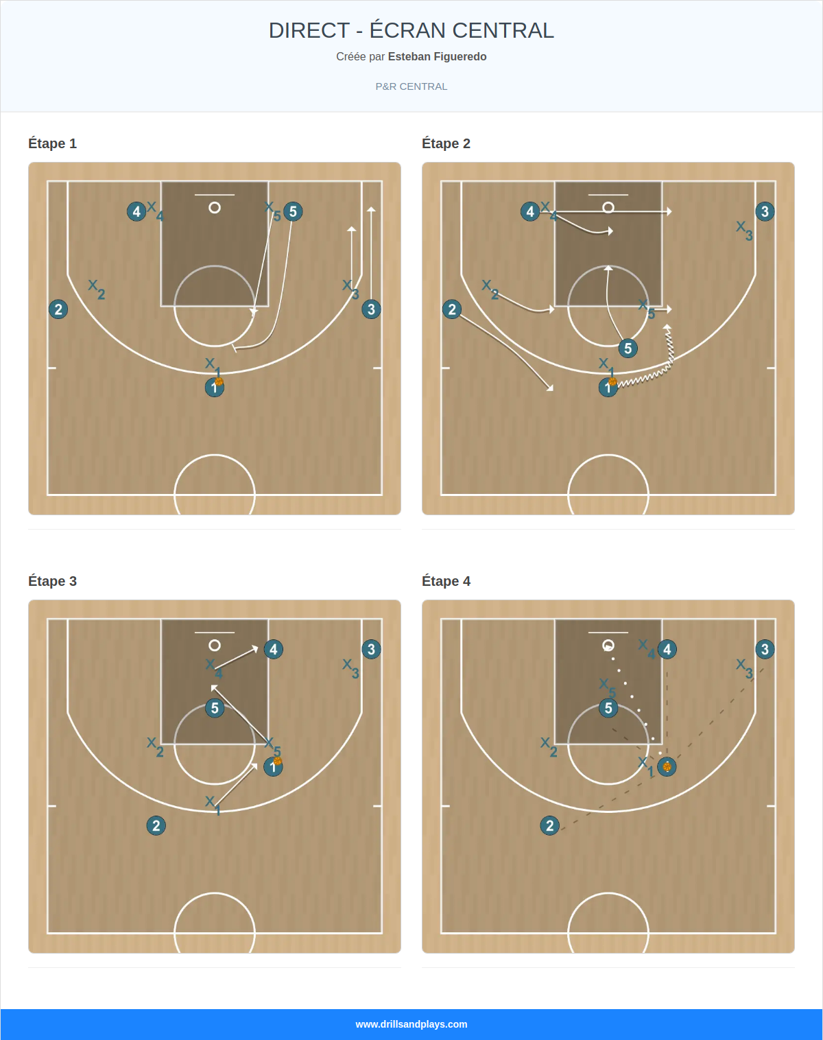 Jeux de basket-ball direct - écran central