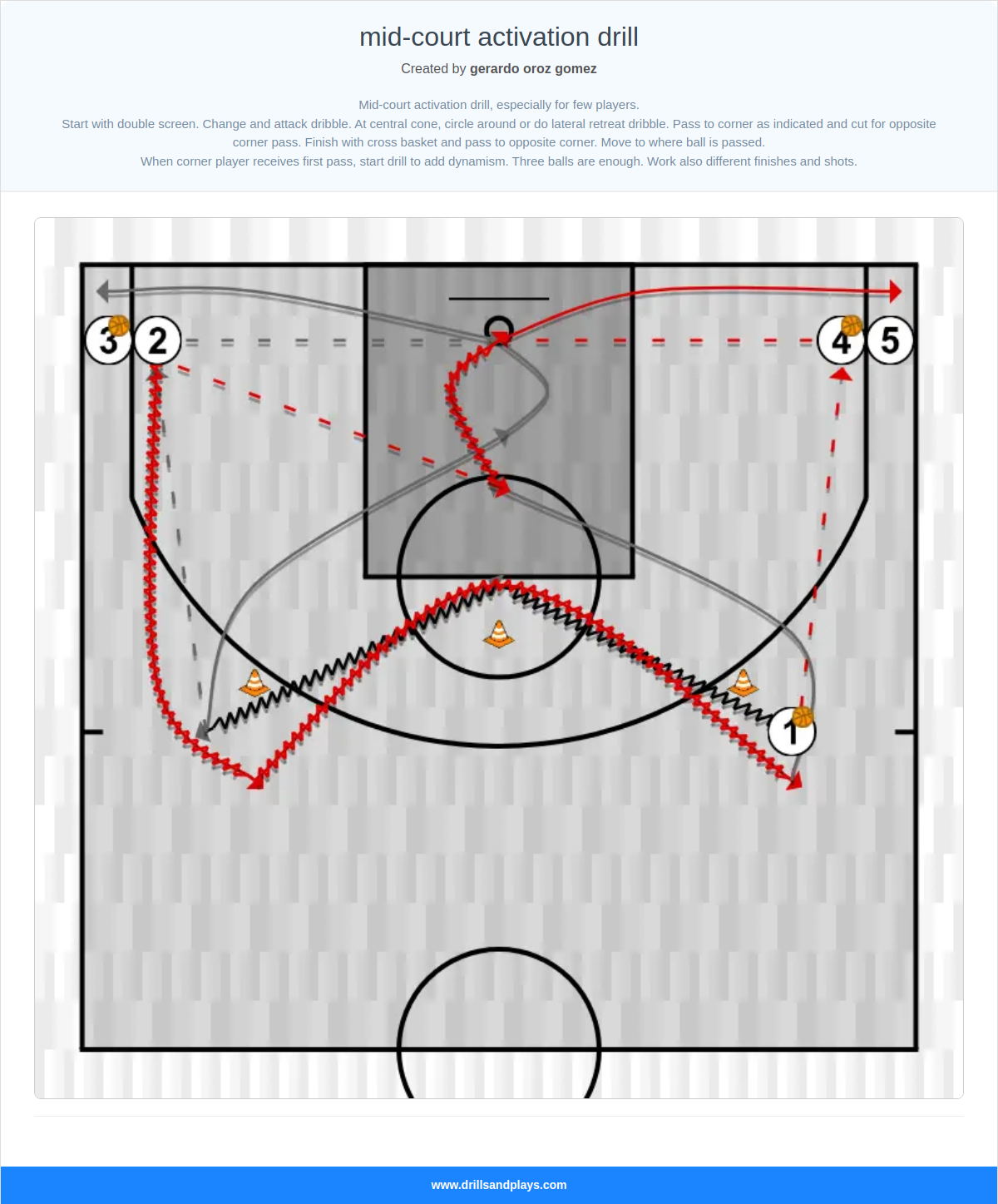 Basketball drill mid-court activation drill