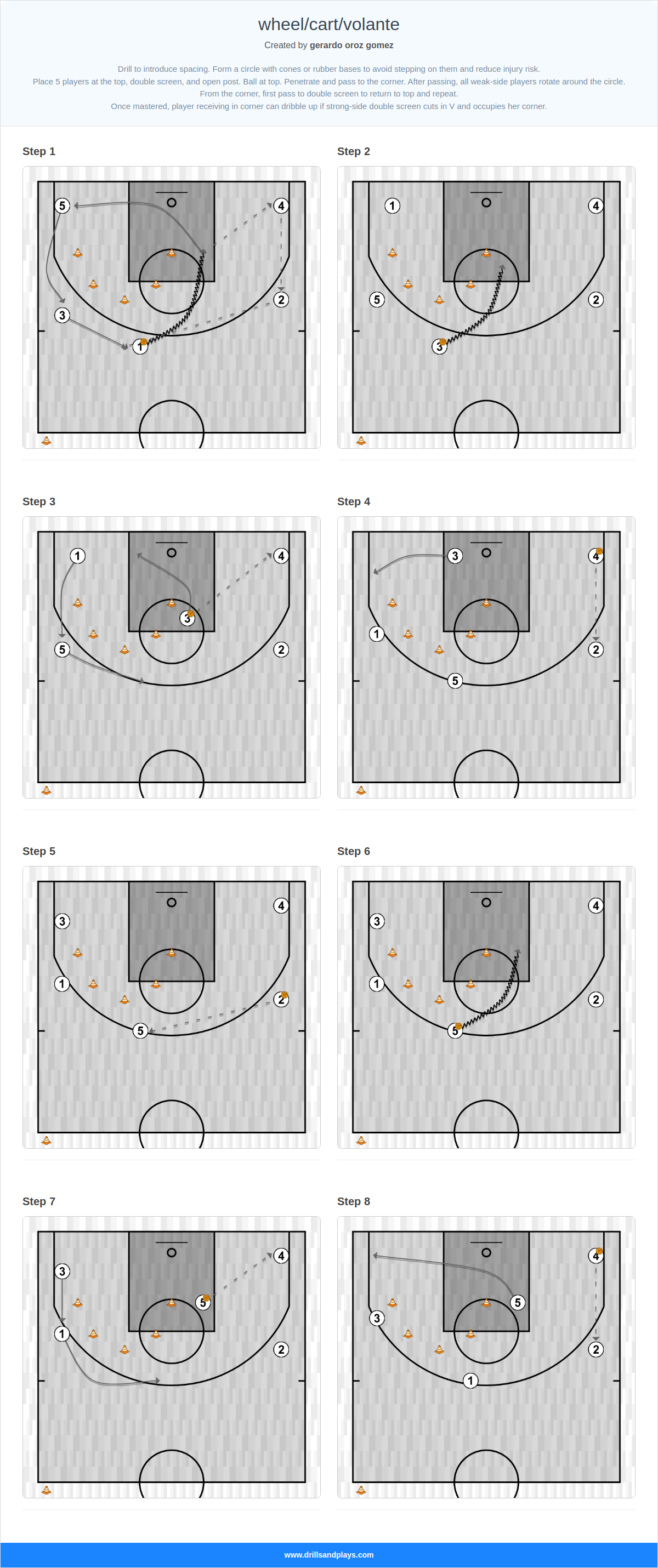 Basketball drill wheel/cart/volante
