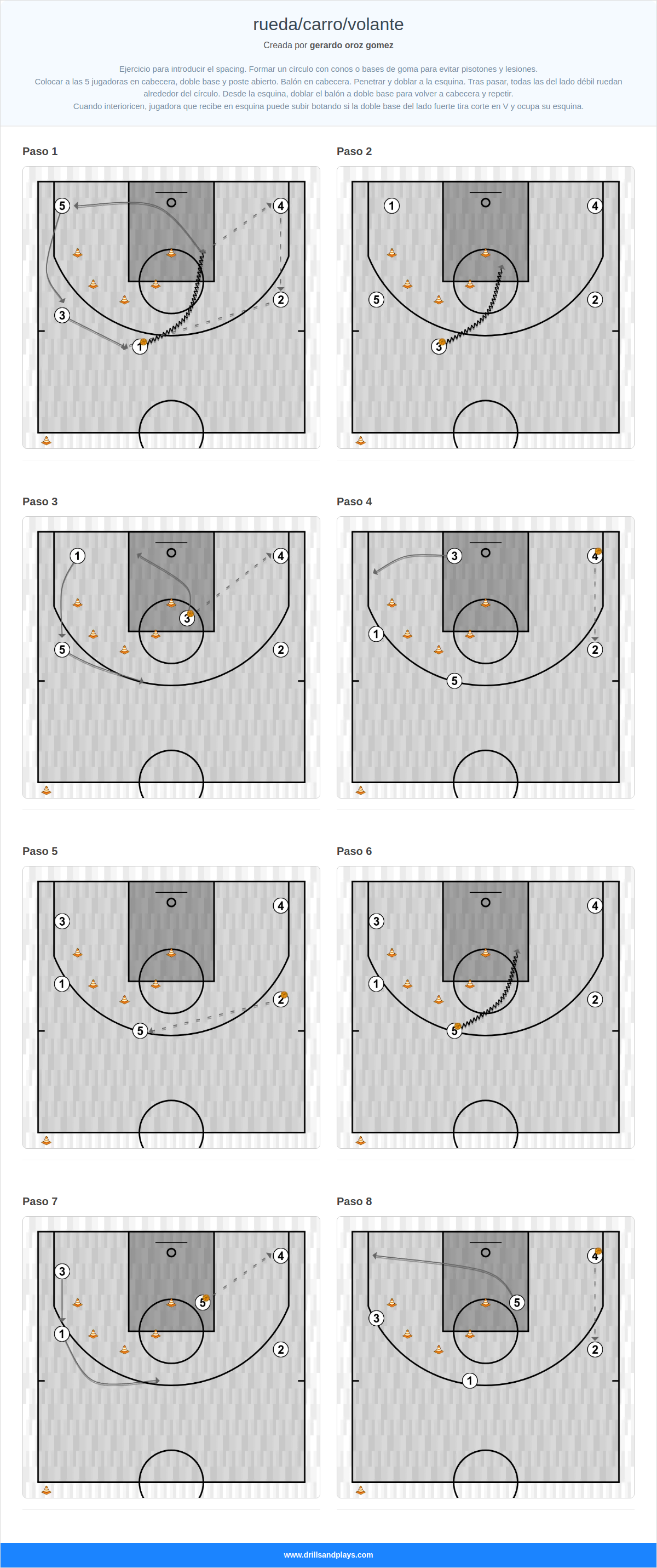 Ejercicio de baloncesto rueda/carro/volante