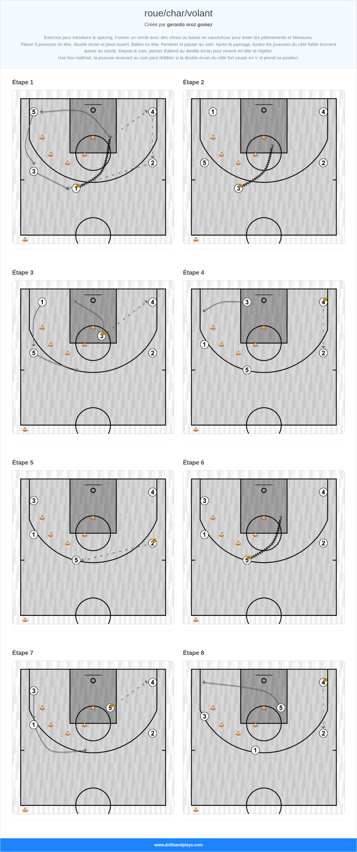 Exercices de basket-ball roue/char/volant