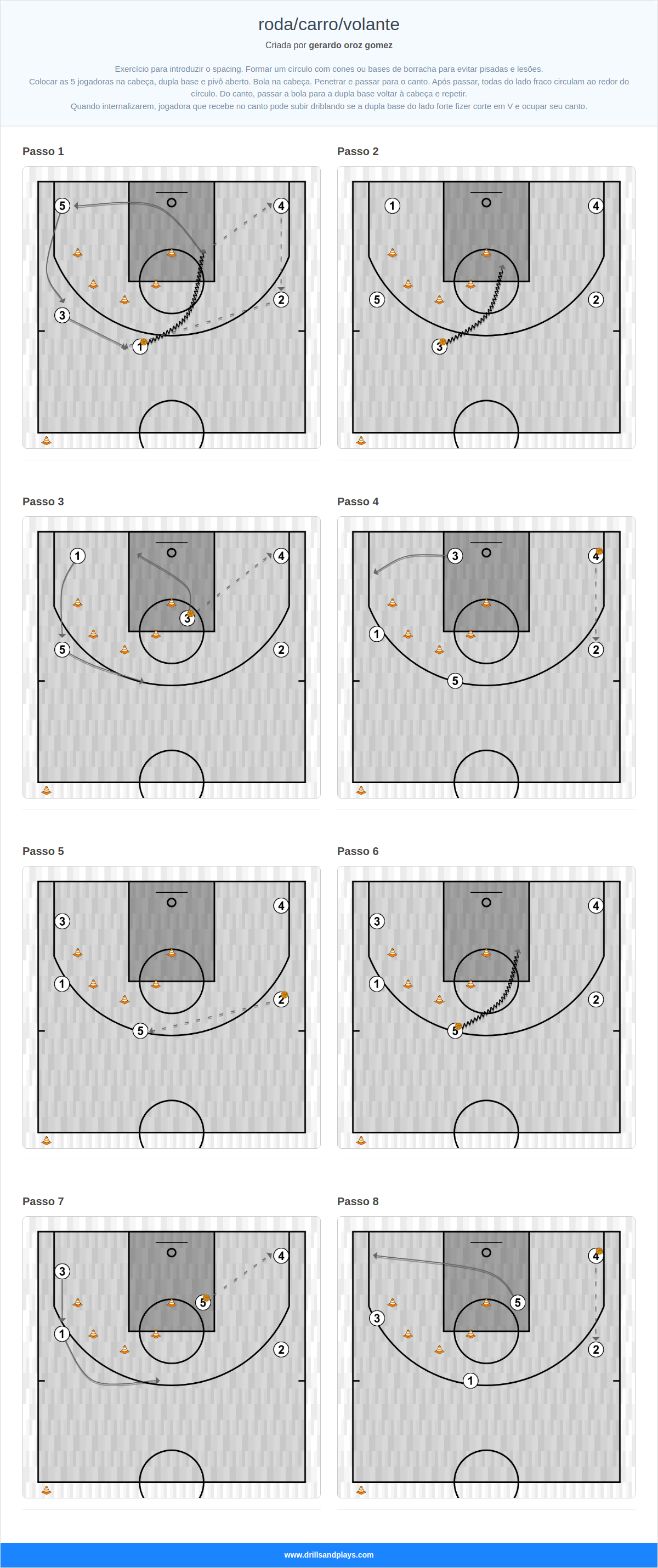 Exercício de basquete roda/carro/volante