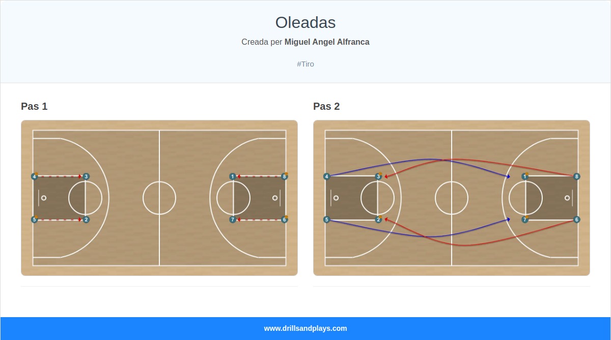 Exercici de bàsquet oleadas